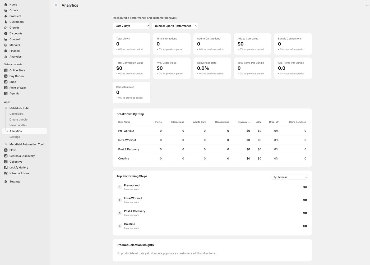 Presto Bundles analytics for a bundle: views, carts and conversions